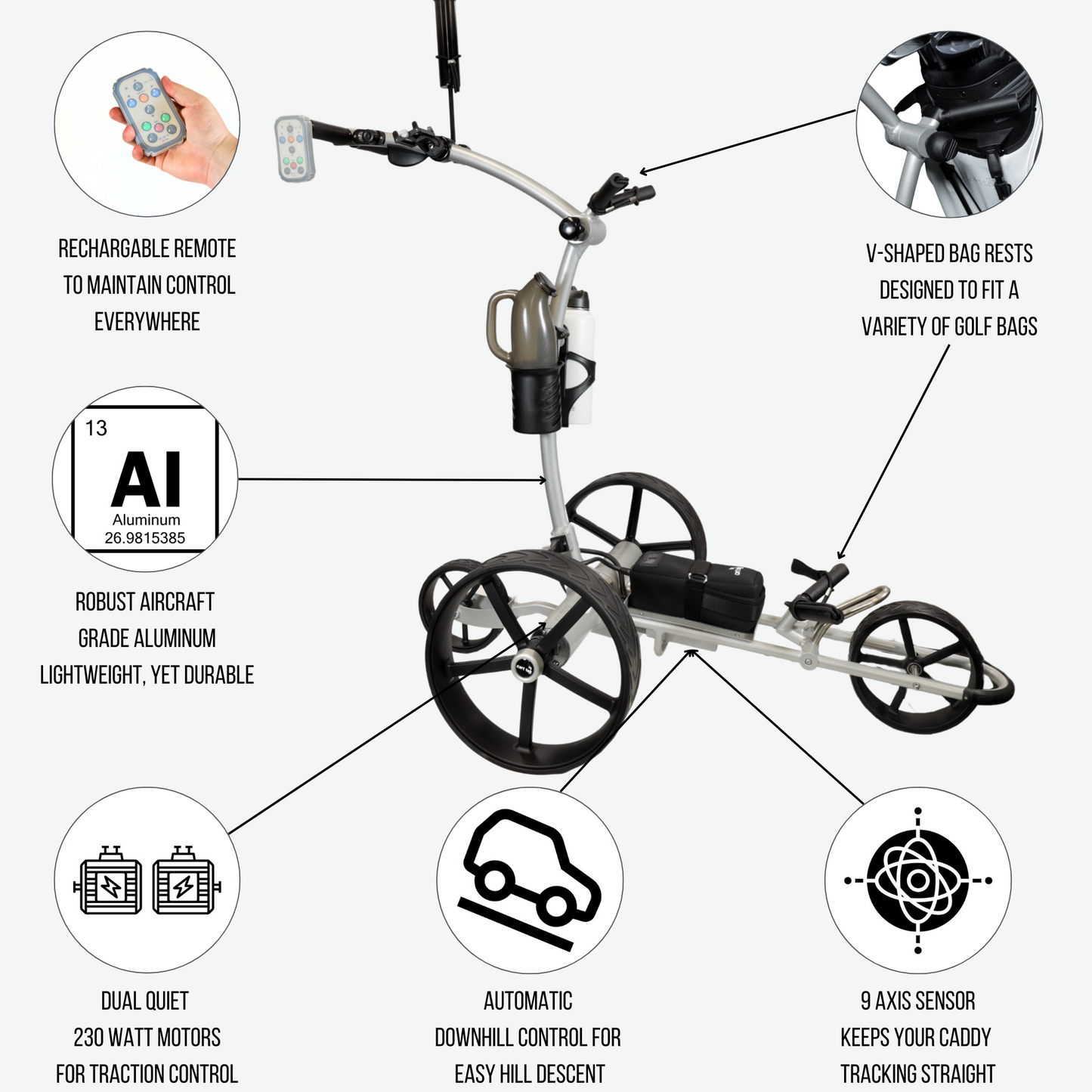 Front quarter view of the 1500-V3 LUX silver electric golf cart with remote control, with key function icons displayed below. This premium golf cart features a sleek stainless steel frame, remote-controlled operation, durable all-terrain wheels, and an advanced battery system, offering golfers a seamless and hands-free experience on the course.