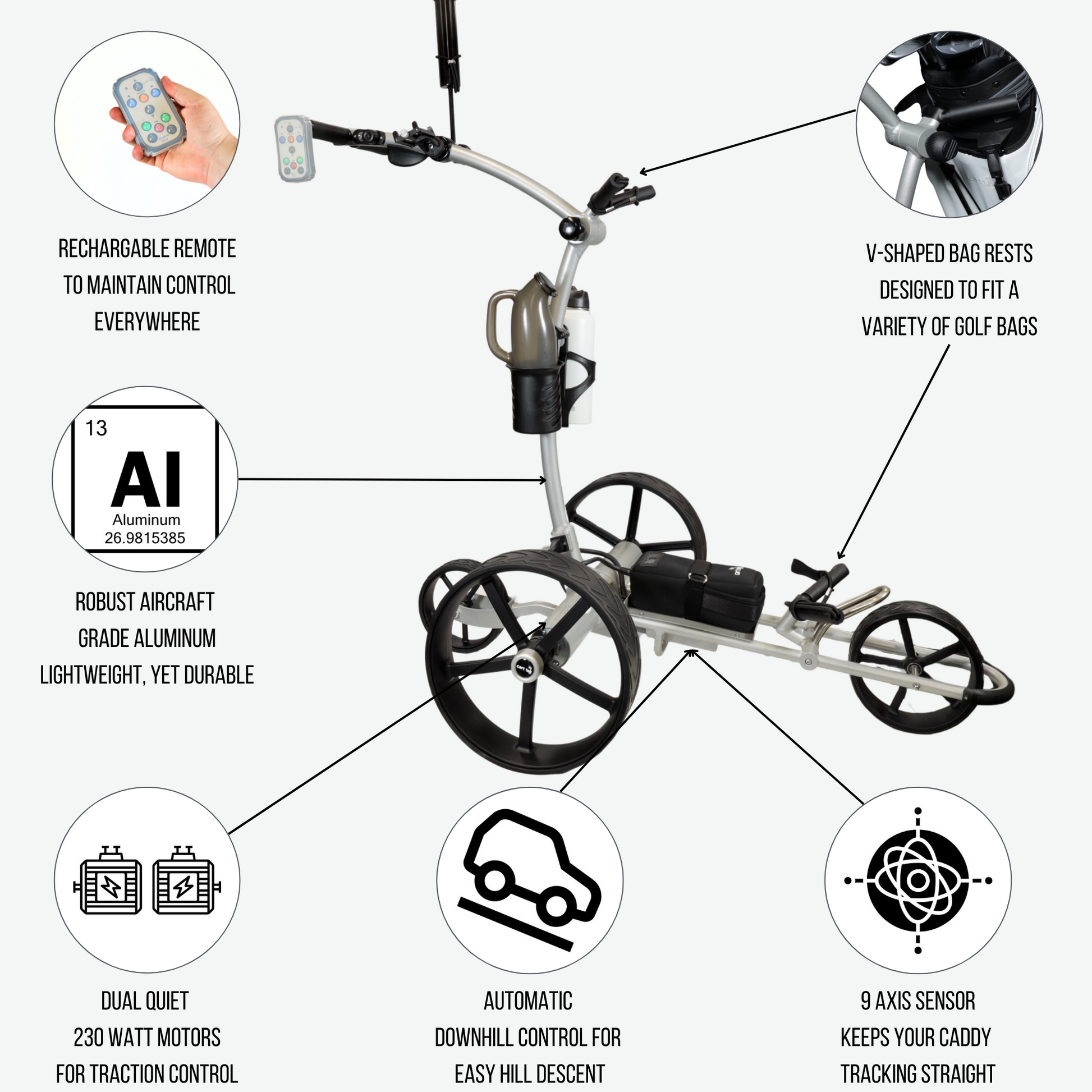 Front quarter view of the 1500-V3 LUX silver electric golf cart with remote control, with key function icons displayed below. This premium golf cart features a sleek stainless steel frame, remote-controlled operation, durable all-terrain wheels, and an advanced battery system, offering golfers a seamless and hands-free experience on the course.