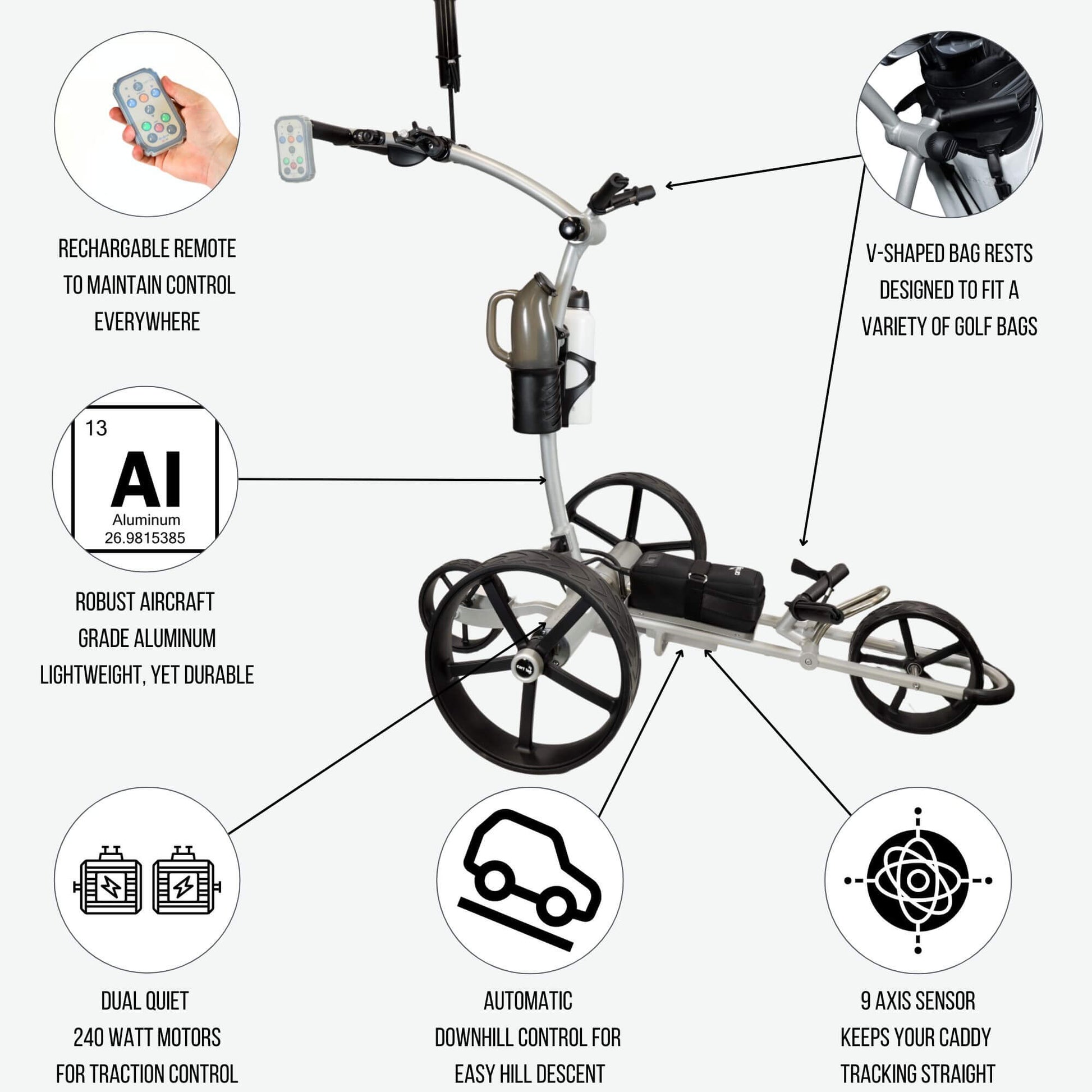 Front quarter view of the 1500-V3-LUX silver electric golf cart with remote control, with key function icons displayed below. This advanced golf cart features remote-controlled operation, durable wheels for smooth terrain handling, and an ergonomic handle for effortless maneuverability, providing golfers with a seamless and hands-free course experience.